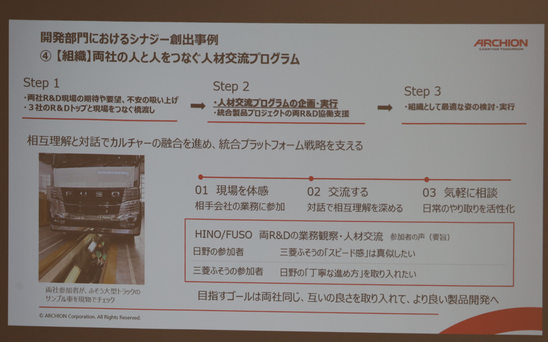 組織領域の取り組みとして実施されている人材交流プログラムでは、相互理解と対話を通じてカルチャーの融合を図る