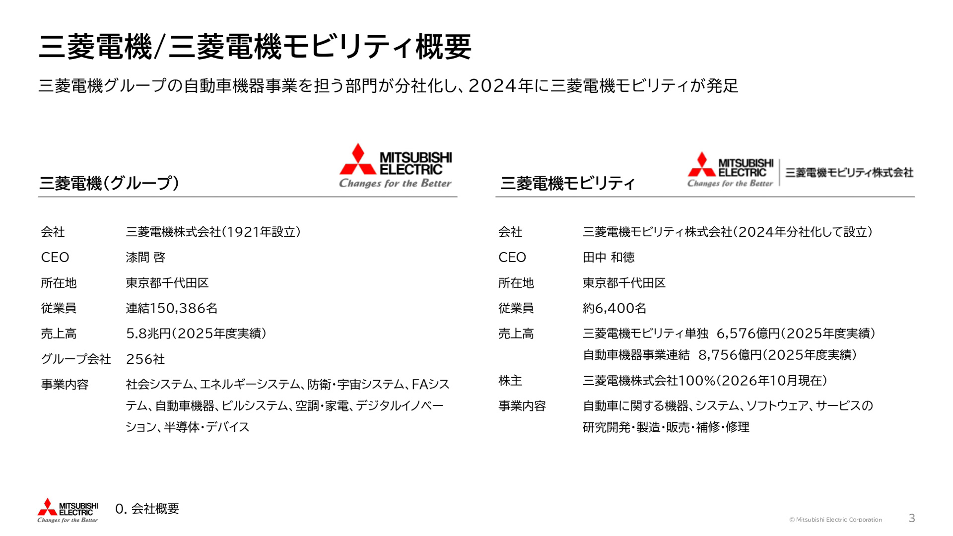 鴻海精密工業と自動車機器事業の共同運営を通じた戦略的提携に関する説明会の資料