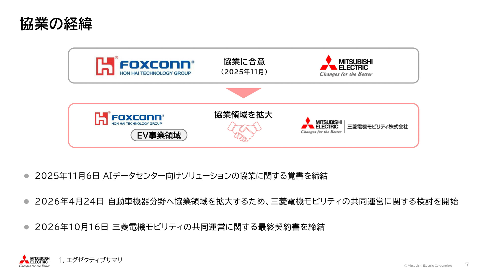 鴻海精密工業と自動車機器事業の共同運営を通じた戦略的提携に関する説明会の資料
