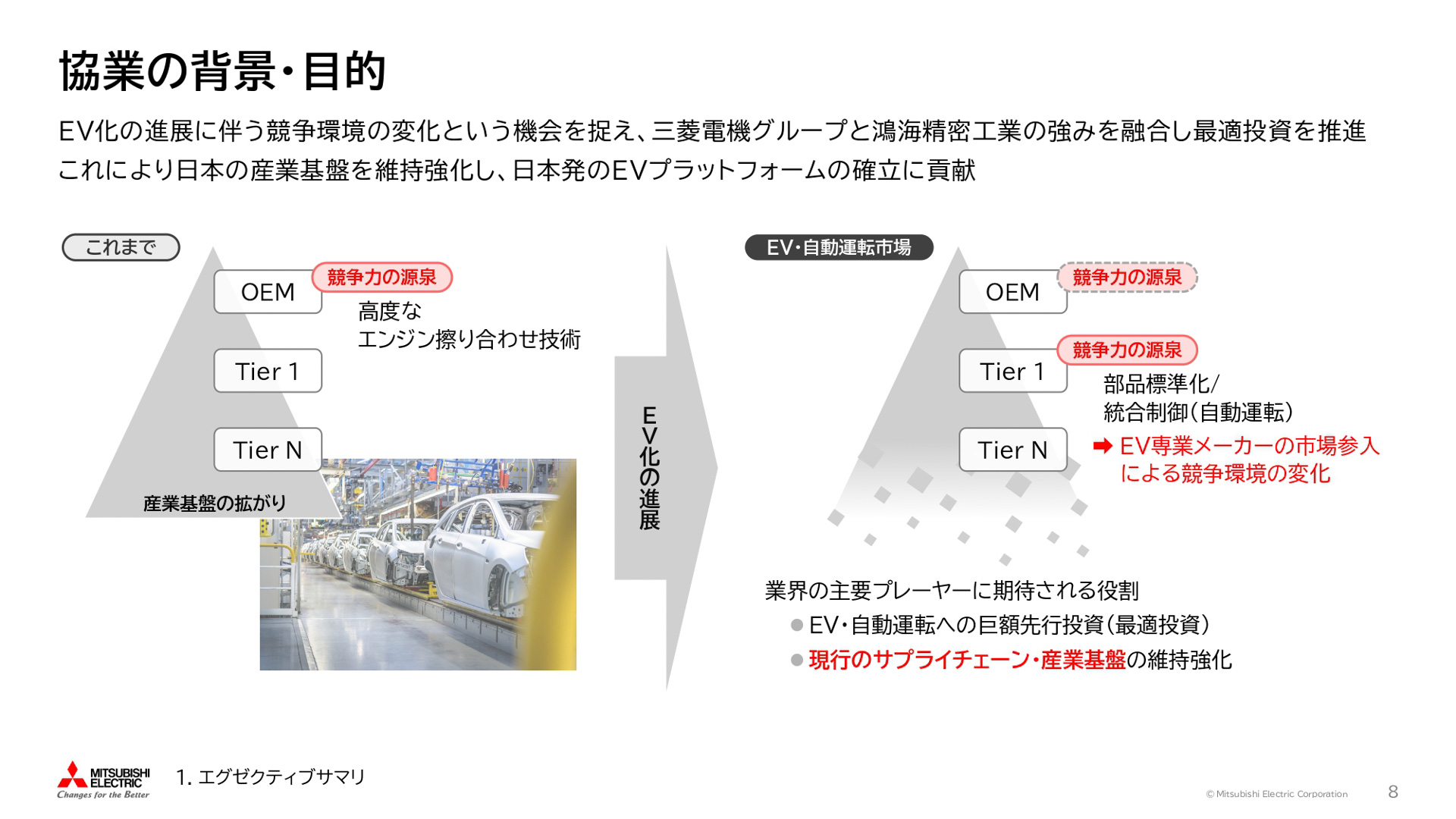 鴻海精密工業と自動車機器事業の共同運営を通じた戦略的提携に関する説明会の資料