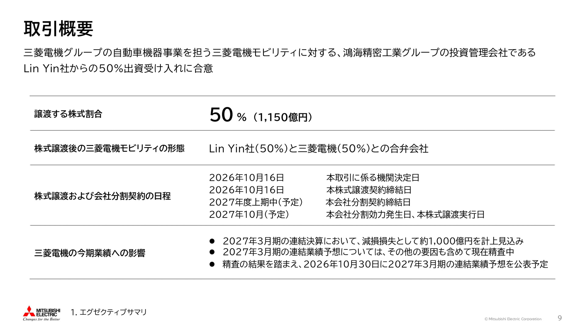 鴻海精密工業と自動車機器事業の共同運営を通じた戦略的提携に関する説明会の資料