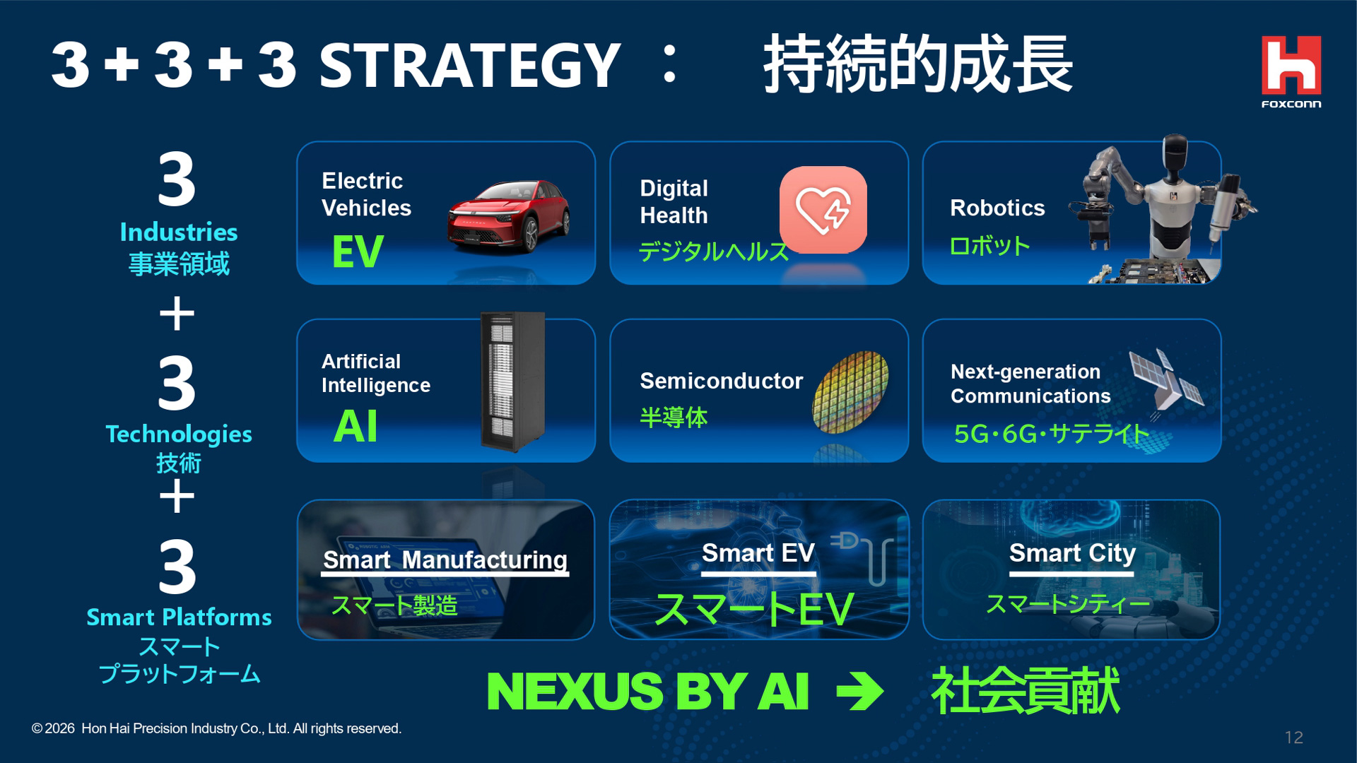 鴻海精密工業と自動車機器事業の共同運営を通じた戦略的提携に関する説明会の資料