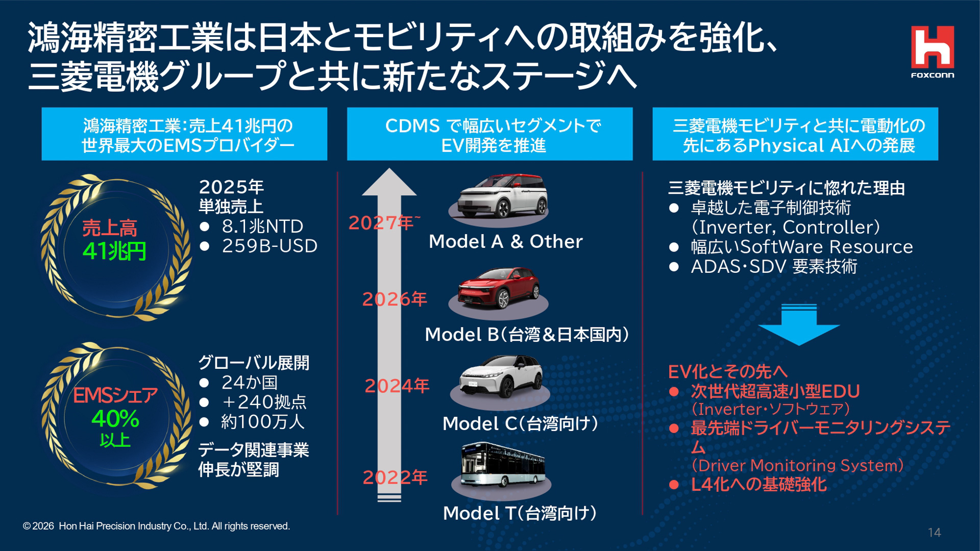 鴻海精密工業と自動車機器事業の共同運営を通じた戦略的提携に関する説明会の資料