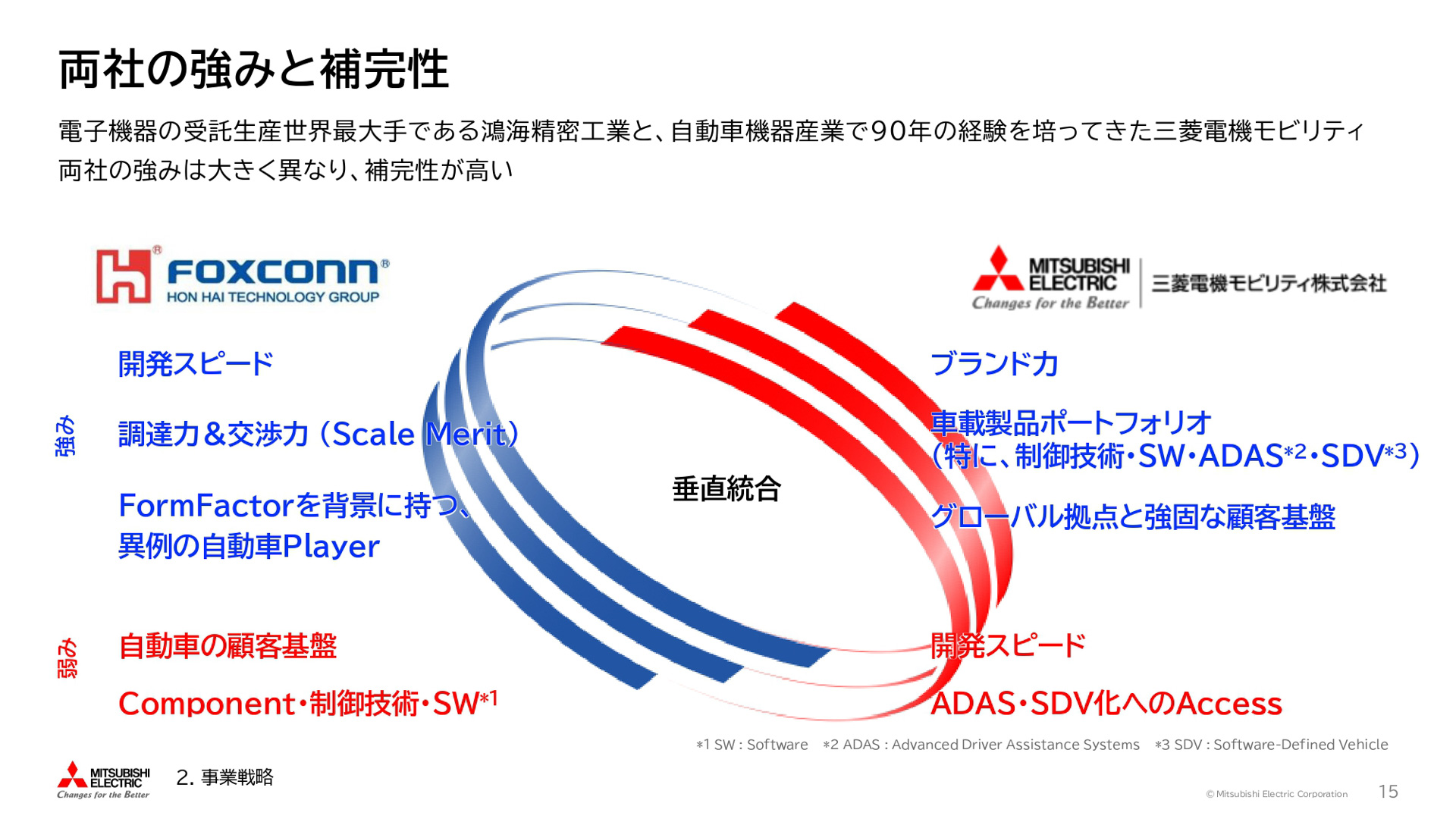 鴻海精密工業と自動車機器事業の共同運営を通じた戦略的提携に関する説明会の資料