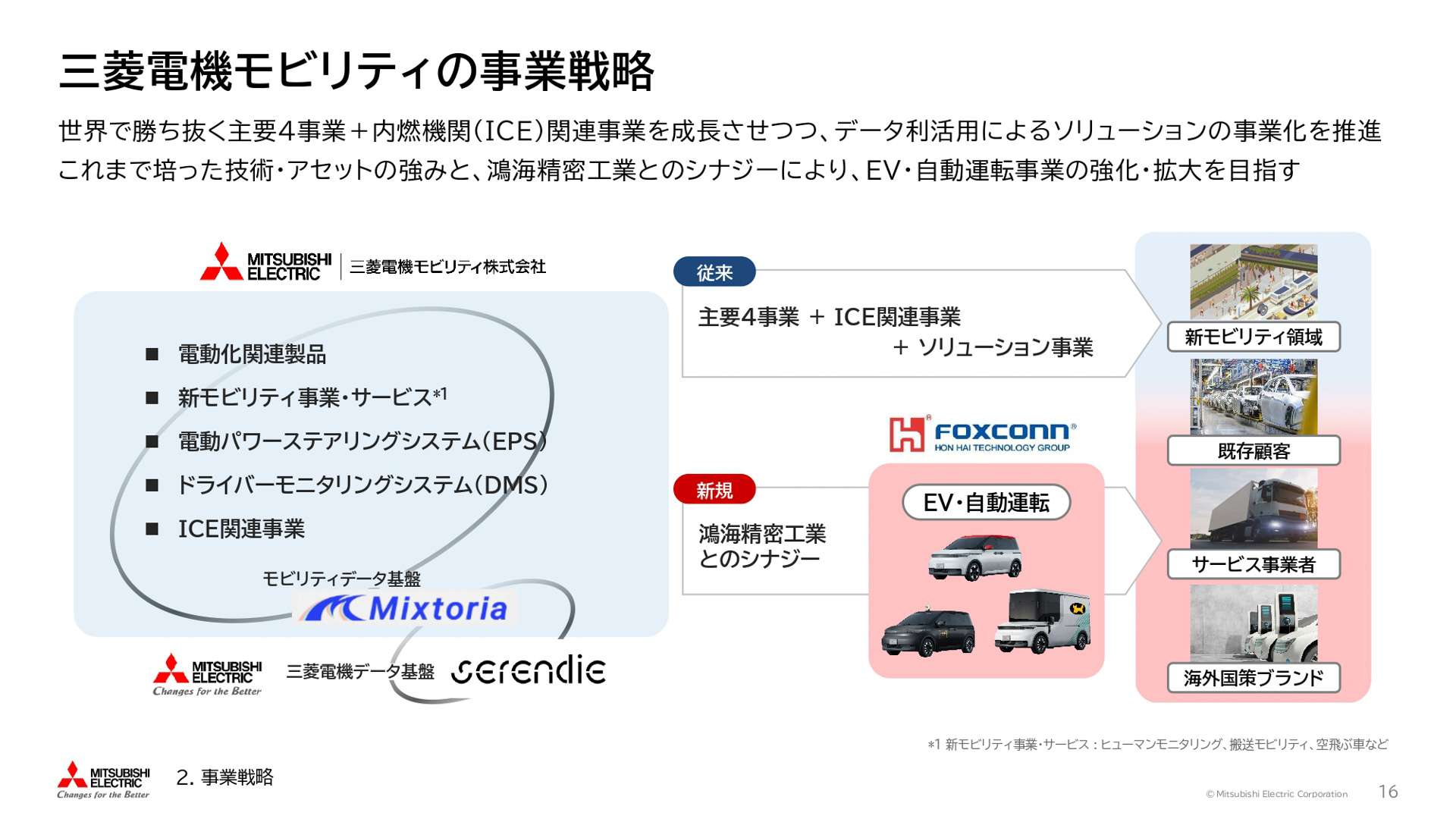 鴻海精密工業と自動車機器事業の共同運営を通じた戦略的提携に関する説明会の資料