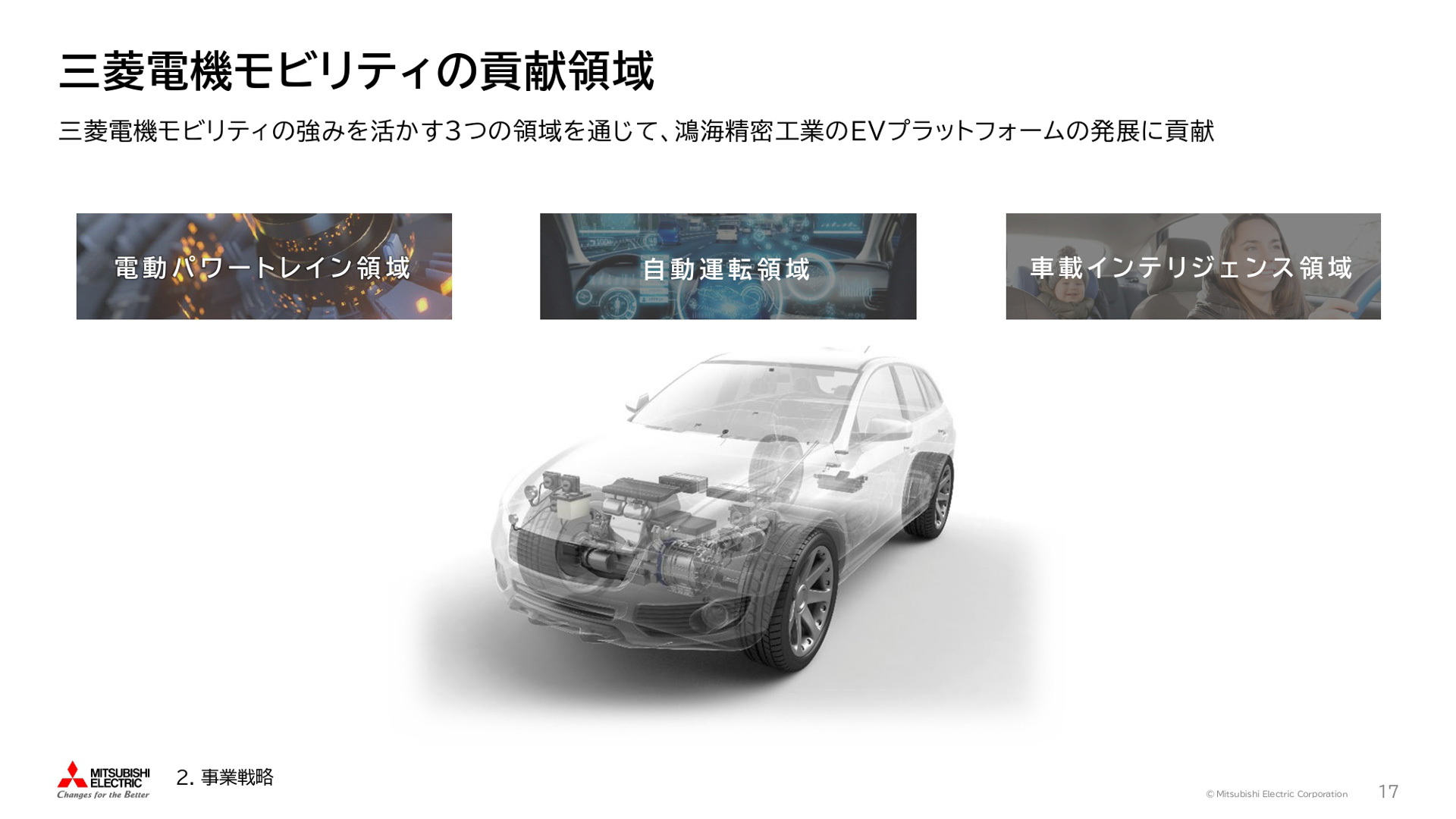 鴻海精密工業と自動車機器事業の共同運営を通じた戦略的提携に関する説明会の資料