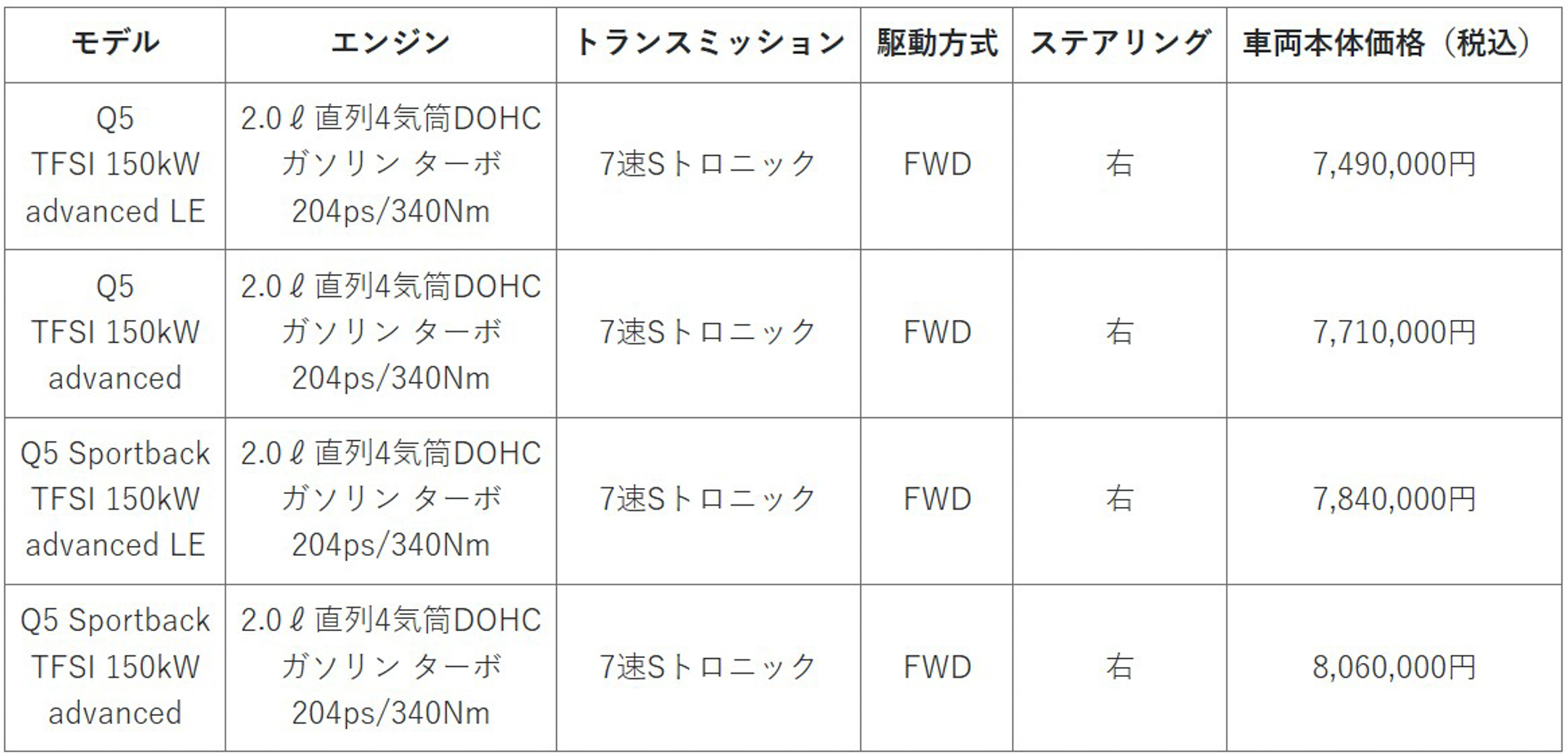 価格表