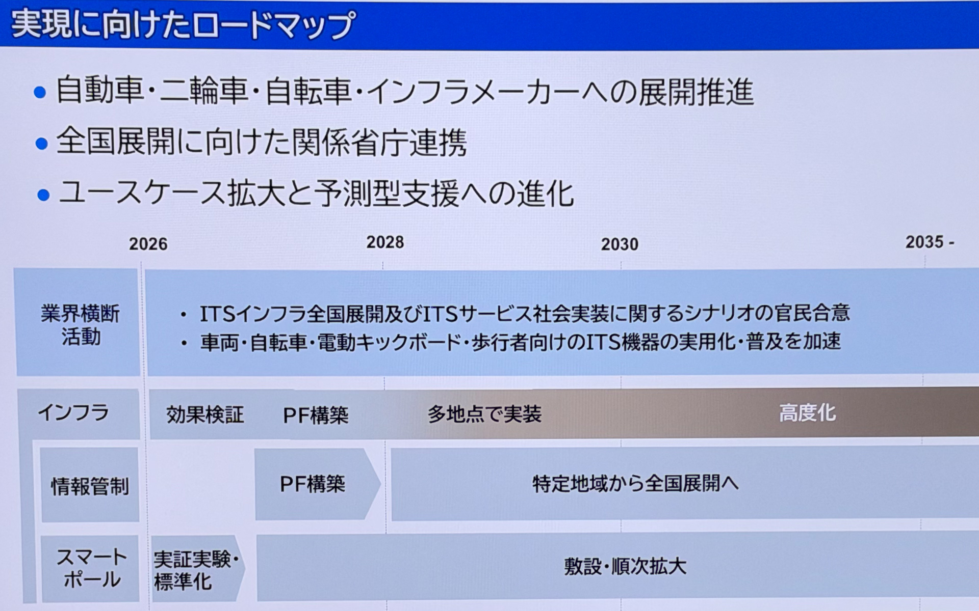 今後のITSなどの進化。こうした外部環境の進化についてもアリーンで対応を行なっていく
