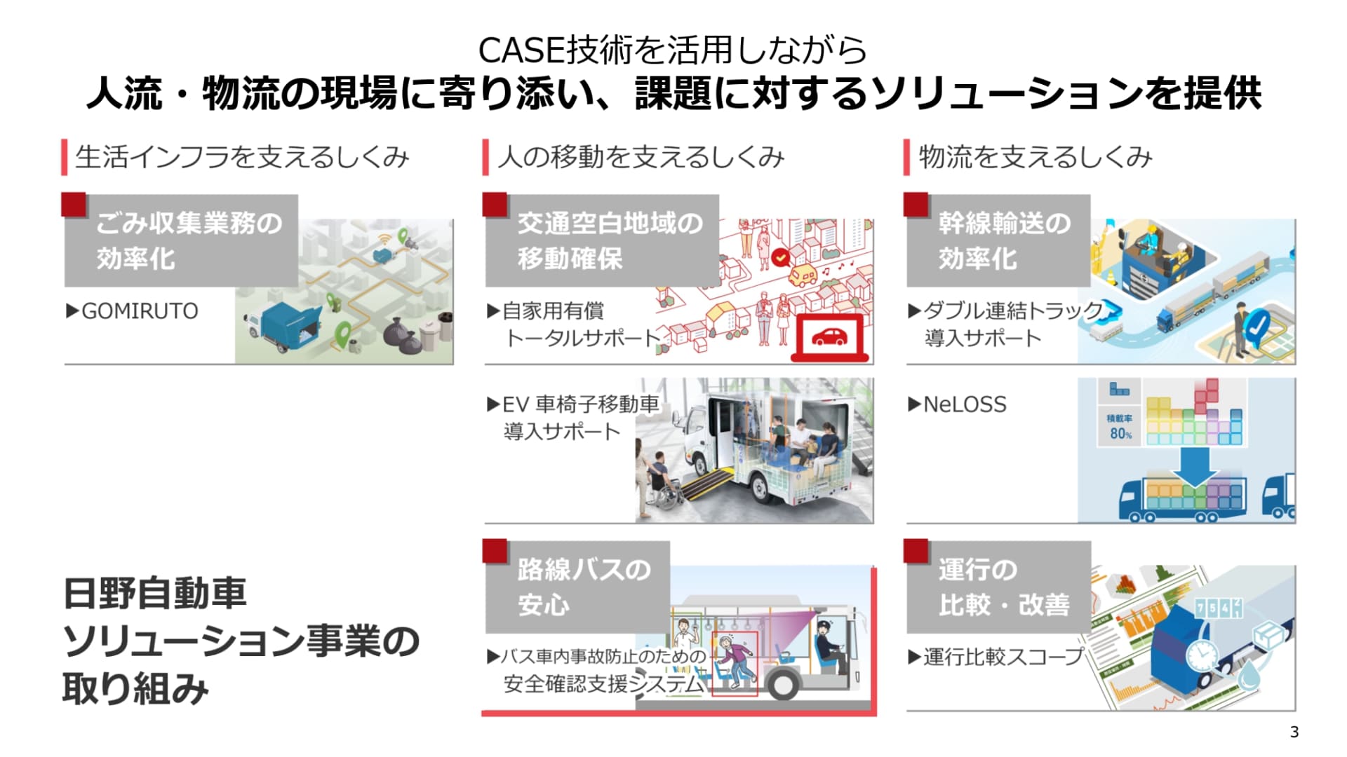 日野自動車ソリューション事業部の取り組み