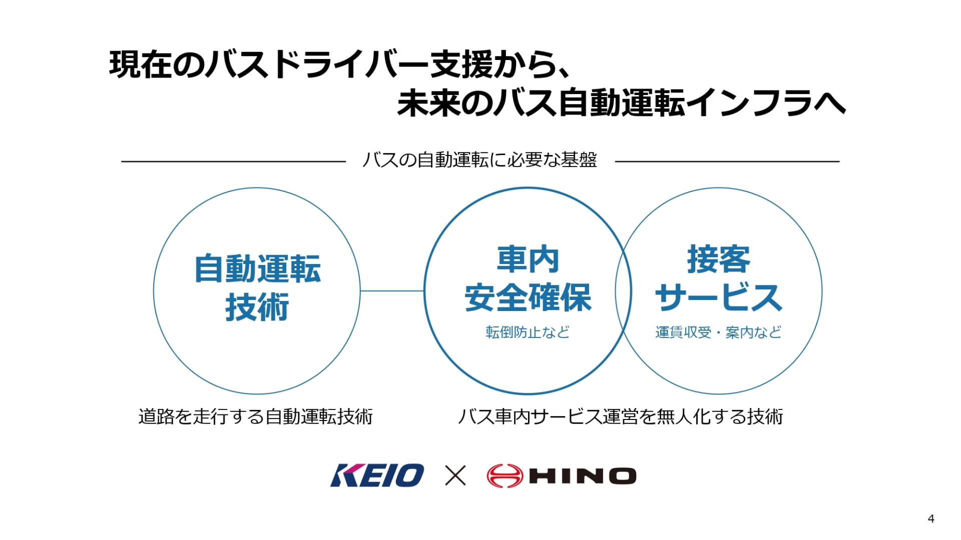 いずれは自動運転技術も確立されるだろうが、今は目の前にある「車内安全確保」に関する課題を1つずつ解決したいとしている