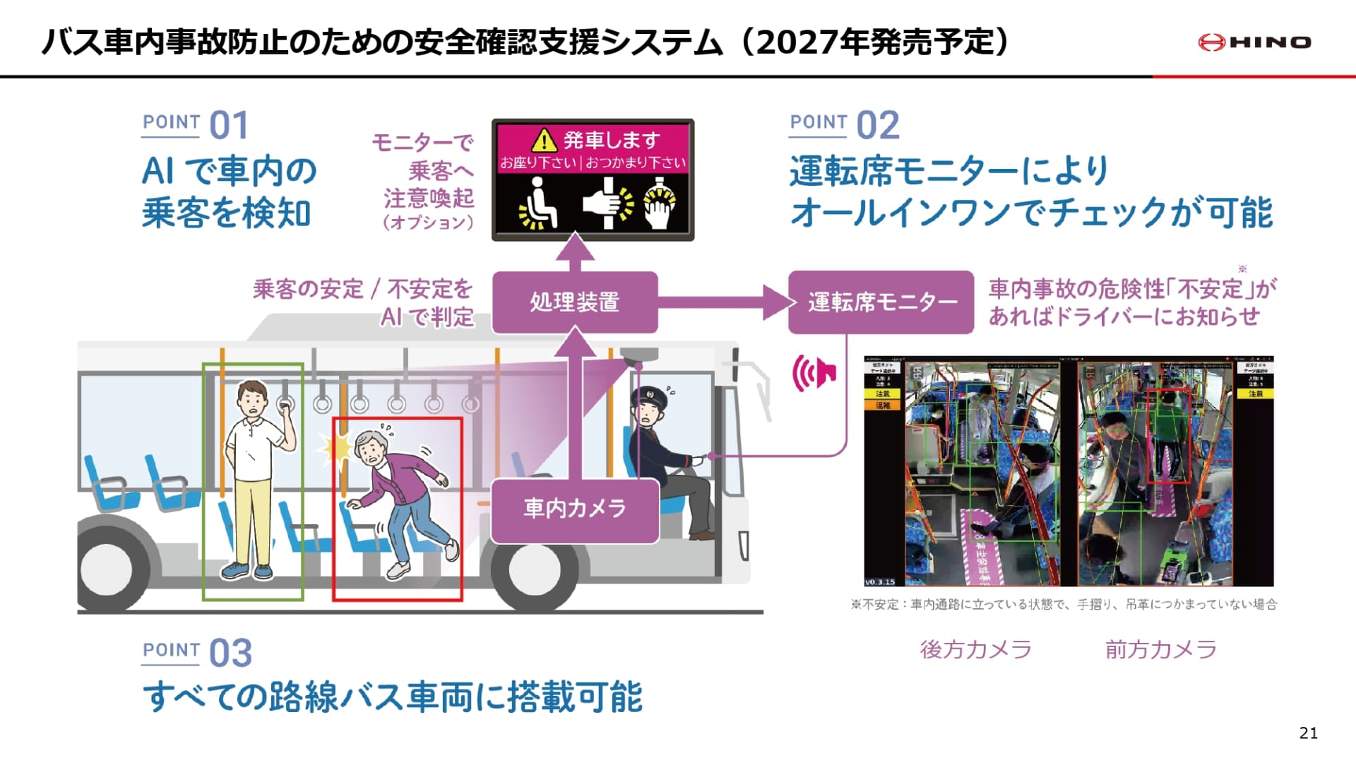 2027年の発売を目指し開発と実証実験が進められている