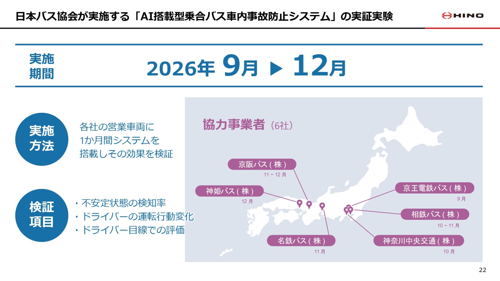 実証実験が全国で進められている