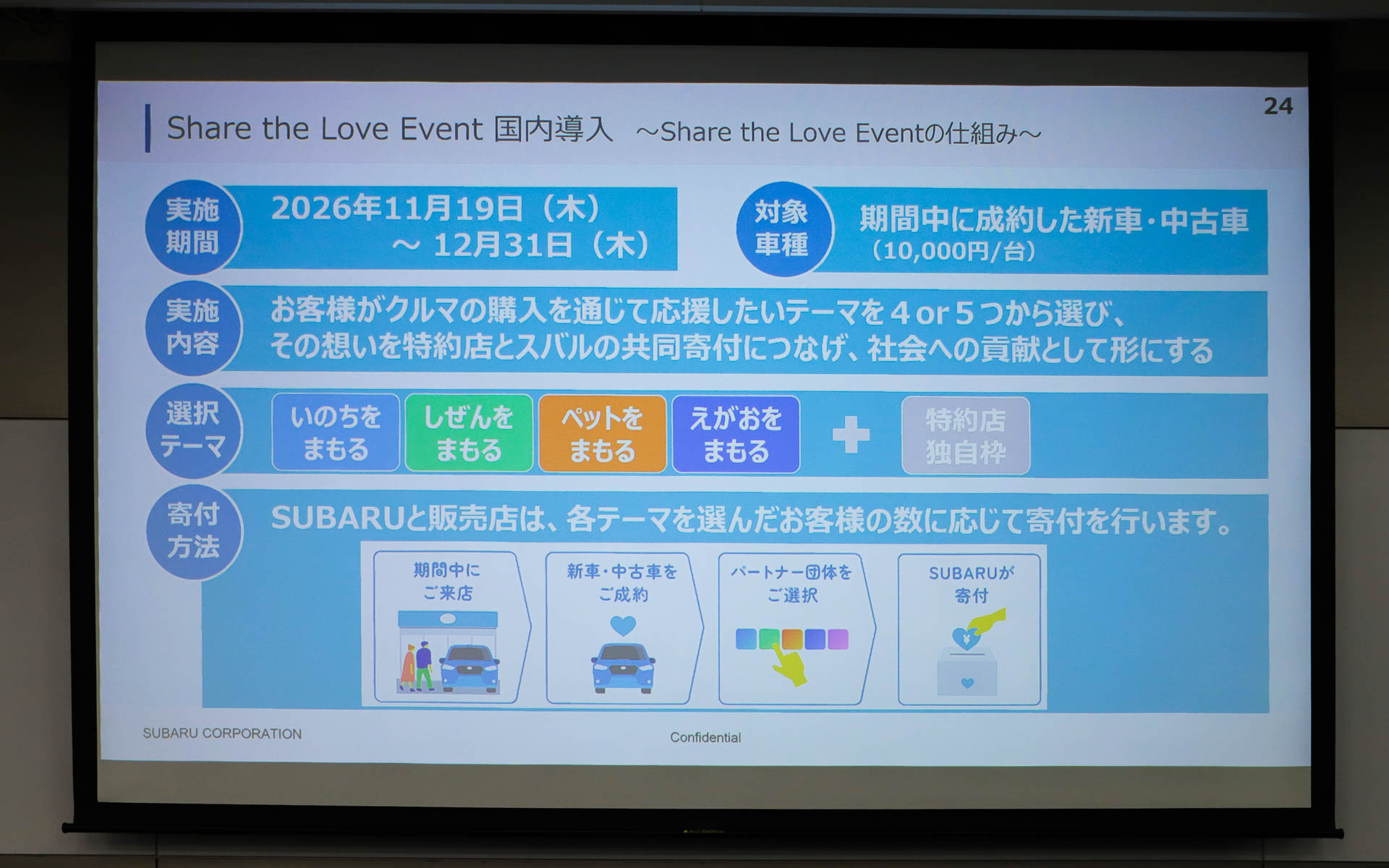 Share the Love Eventの仕組み