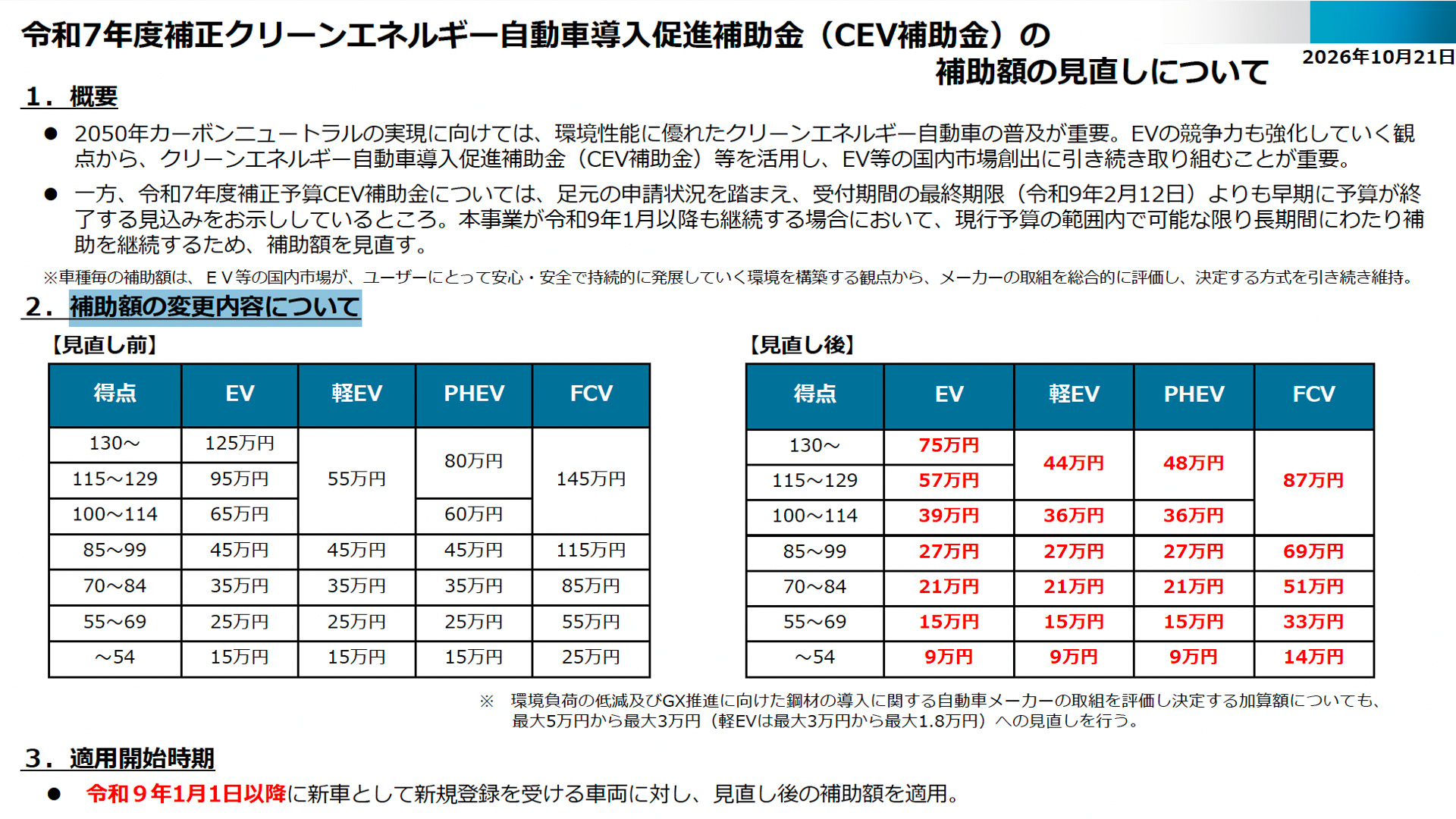 令和7年度補正予算CEV補助金の補助額見直し内容