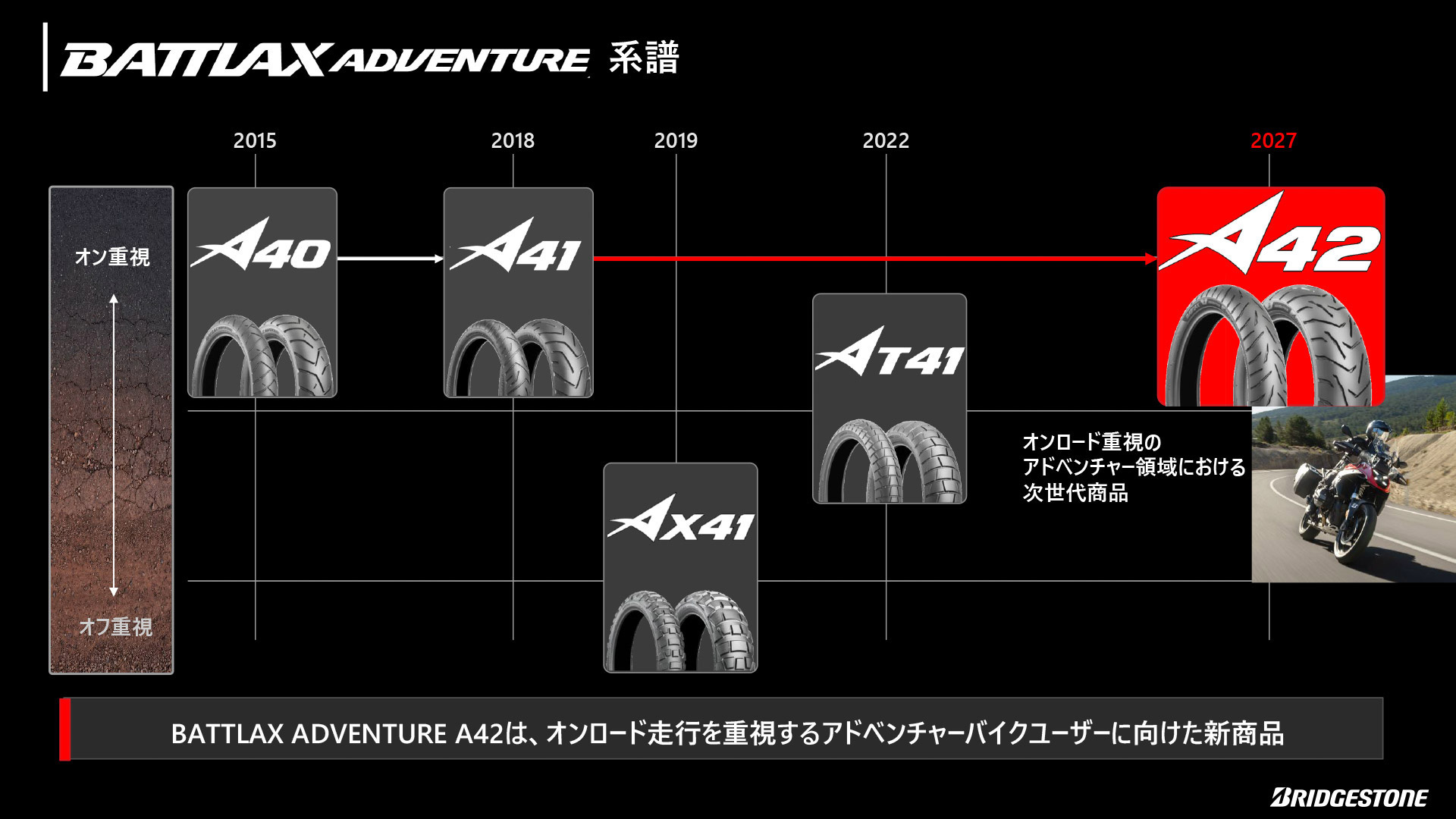 オフロード向けの派生モデルAX41やAT41を経て、9年ぶりの新モデル