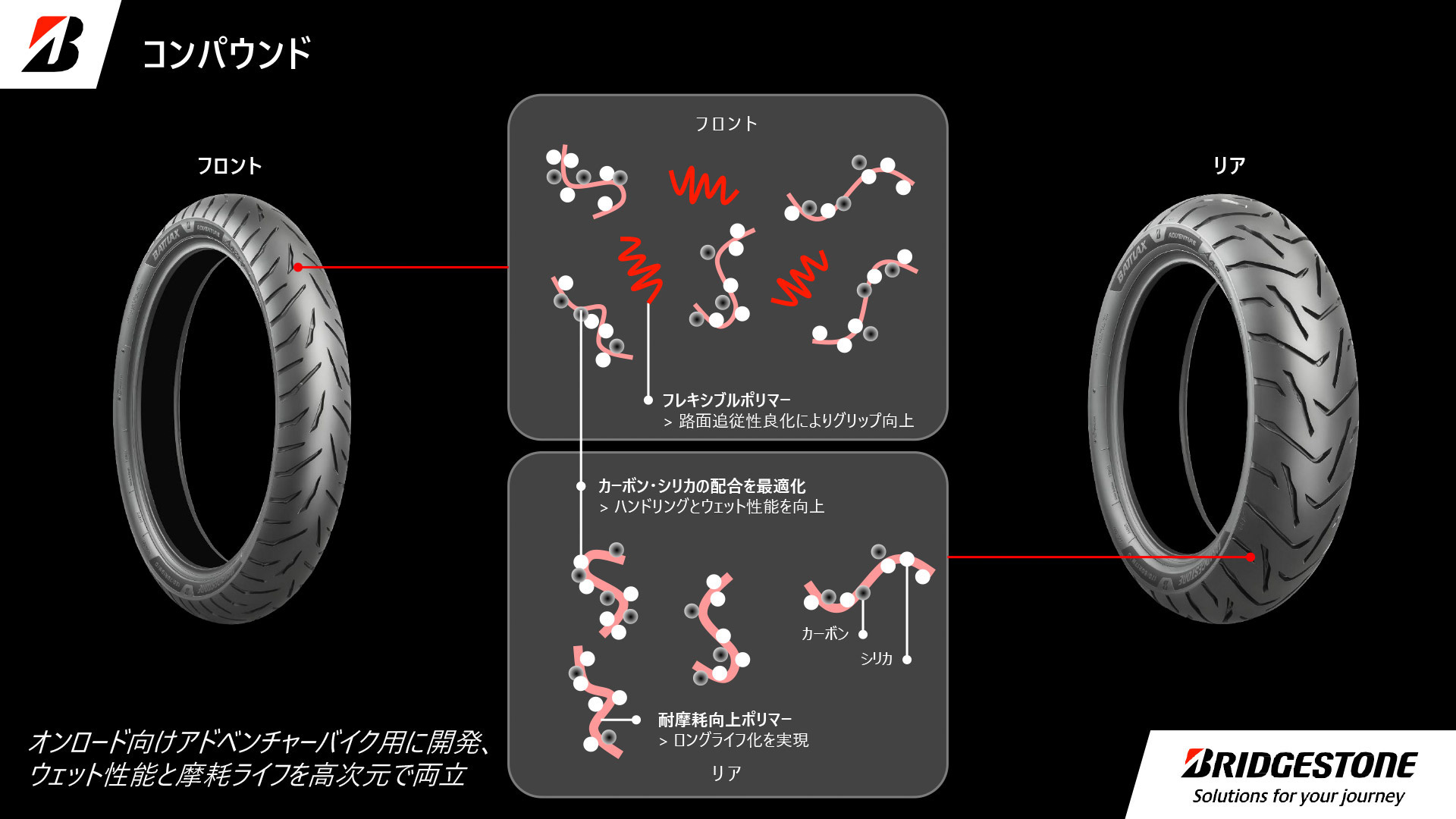 素材を工夫した新コンパウンドを採用