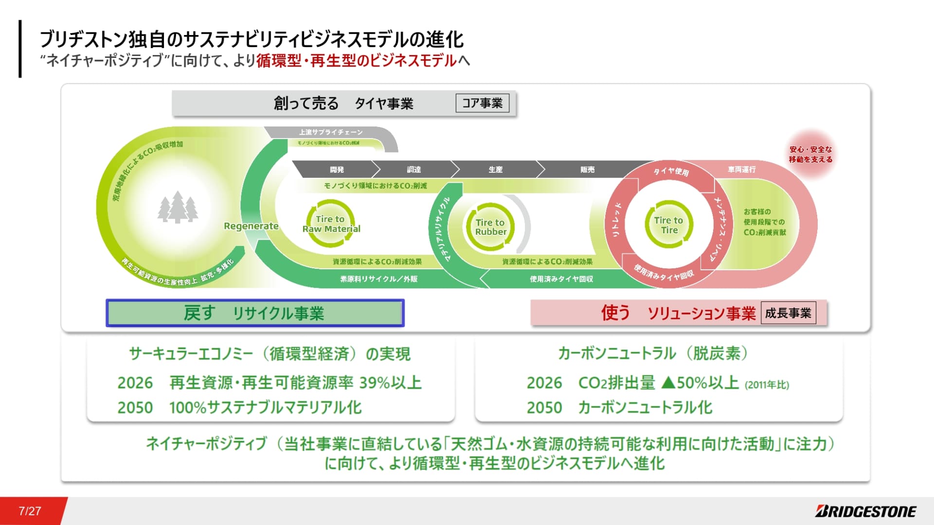 ブリヂストンの使用済タイヤを「資源」としてゴムや原材料に「戻す」リサイクル事業の共創を呼びかける活動の概要