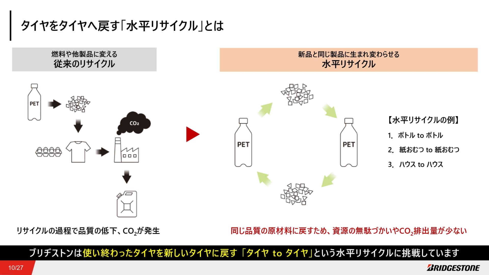 タイヤをタイヤへ戻す「水平リサイクル」とは