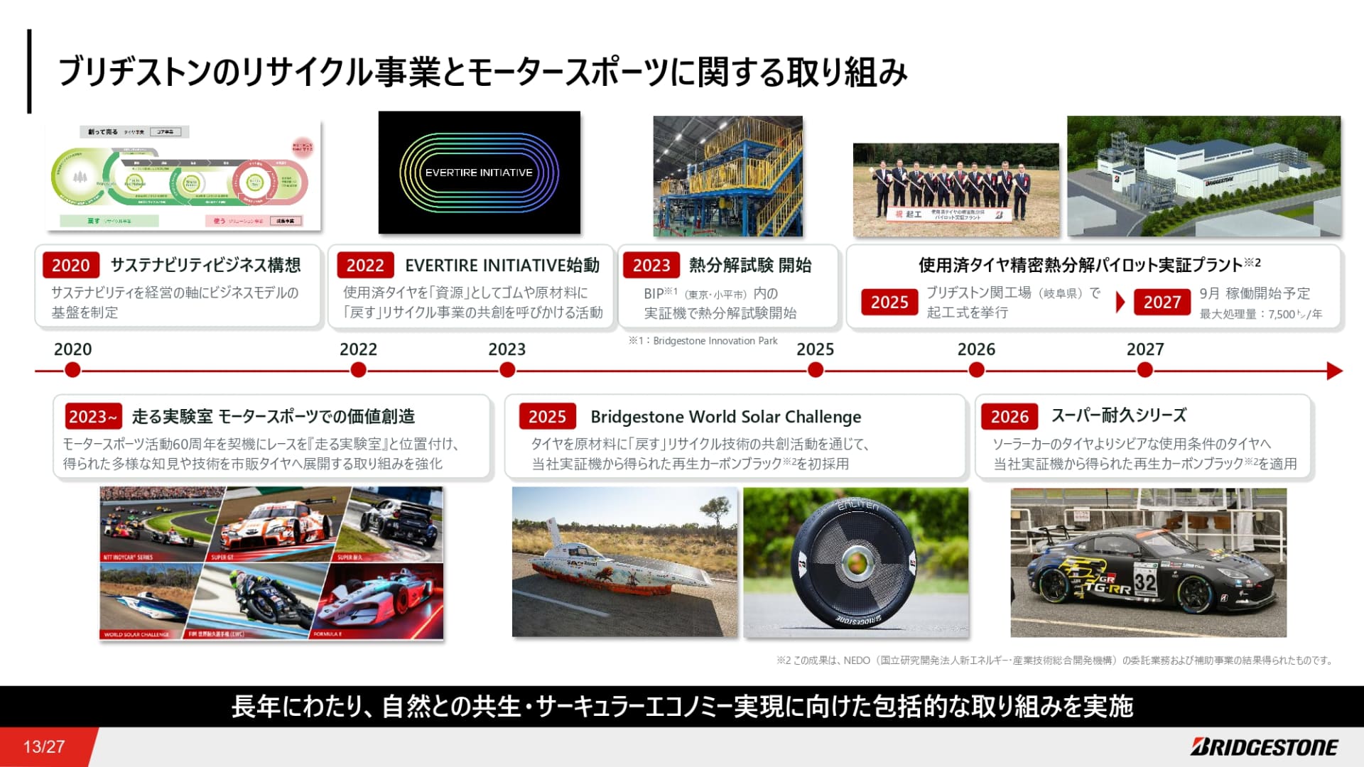 リサイクル事業とモータースポーツに関する取り組みの流れ。2027年には岐阜県関市に本格的なパイロット実証プラントの稼働を予定している