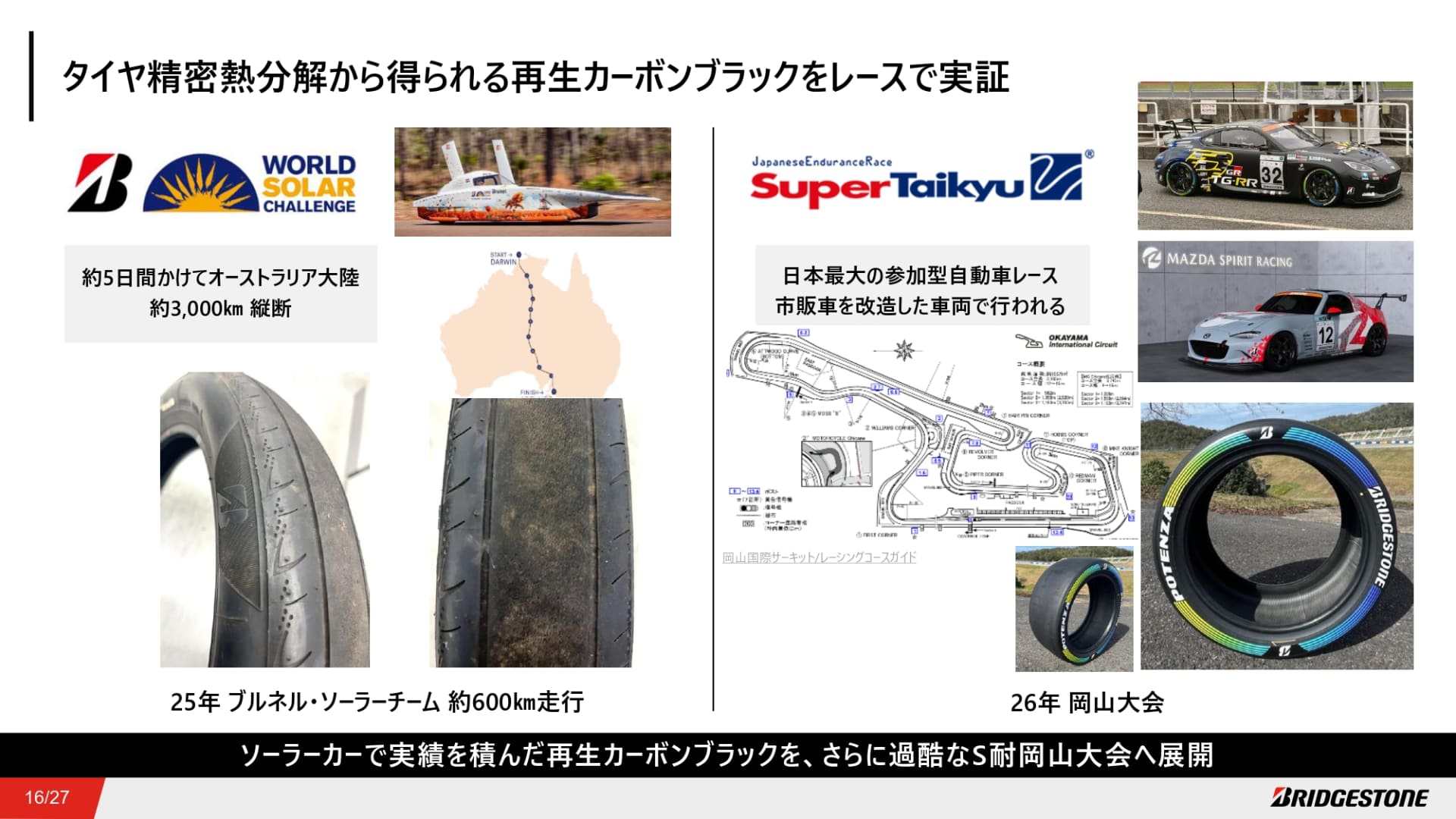 タイヤ精密熱分解から得られる再生カーボンブラックをレースで実証