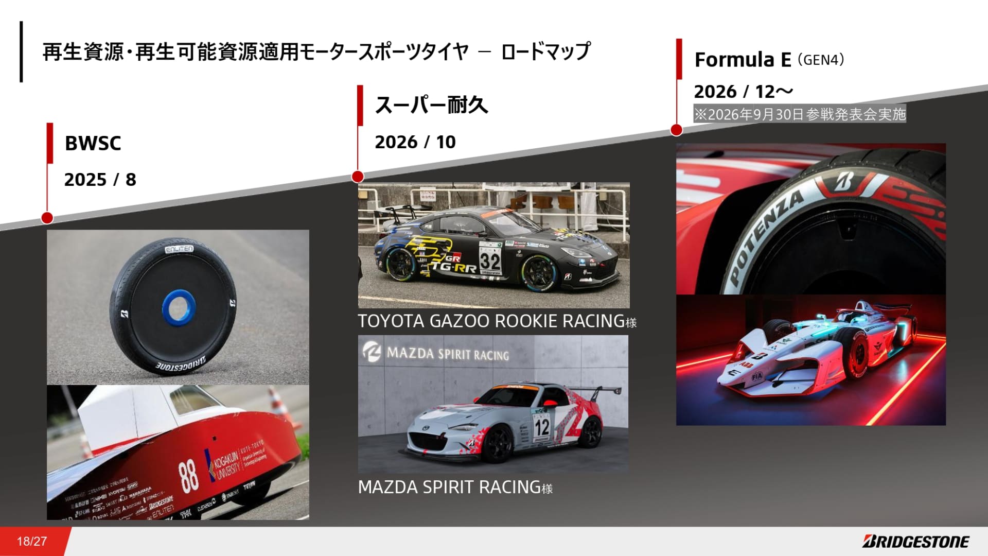 再生資源・再生可能資源適用モータースポーツタイヤのロードマップ