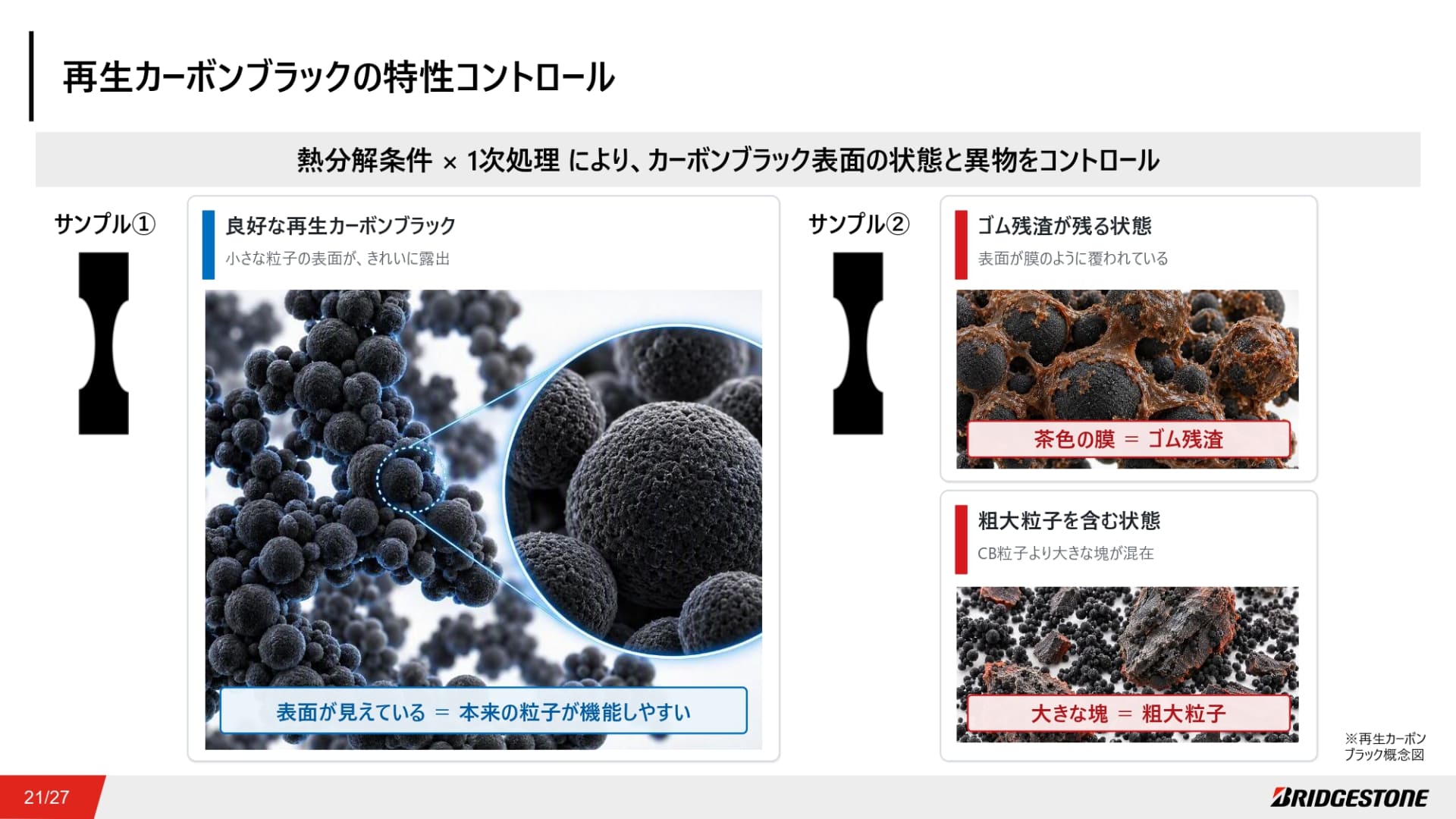 再生カーボンブラック特性コントロールの概要