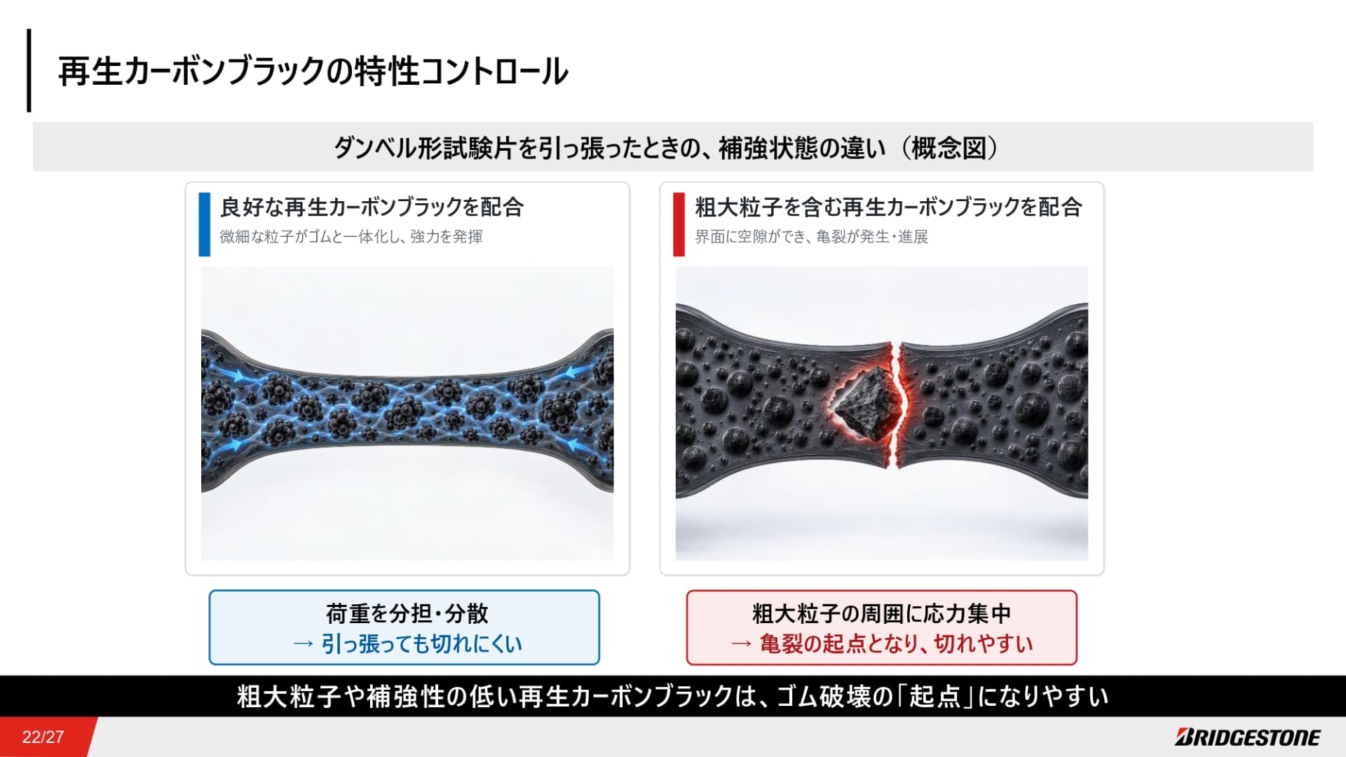 再生カーボンブラック特性コントロールの概念図
