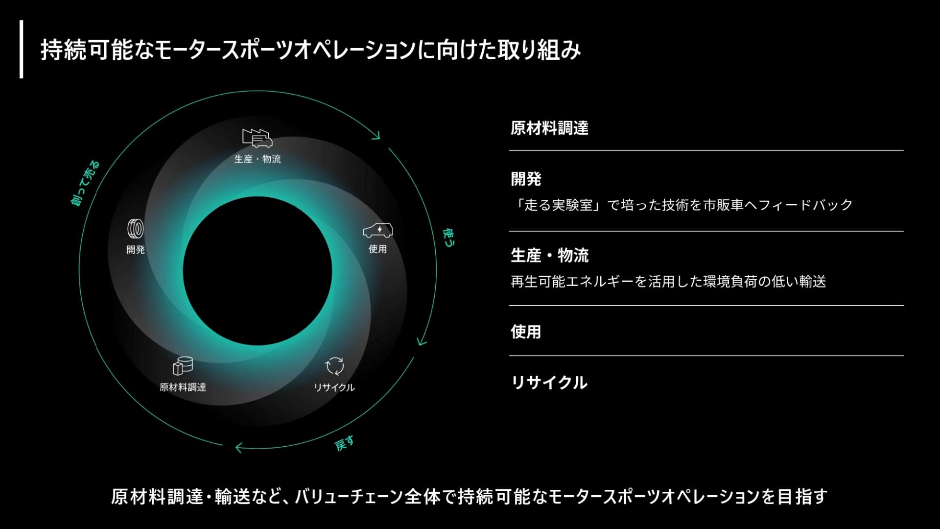 持続可能なモータースポーツオペレーションに向けた取り組み