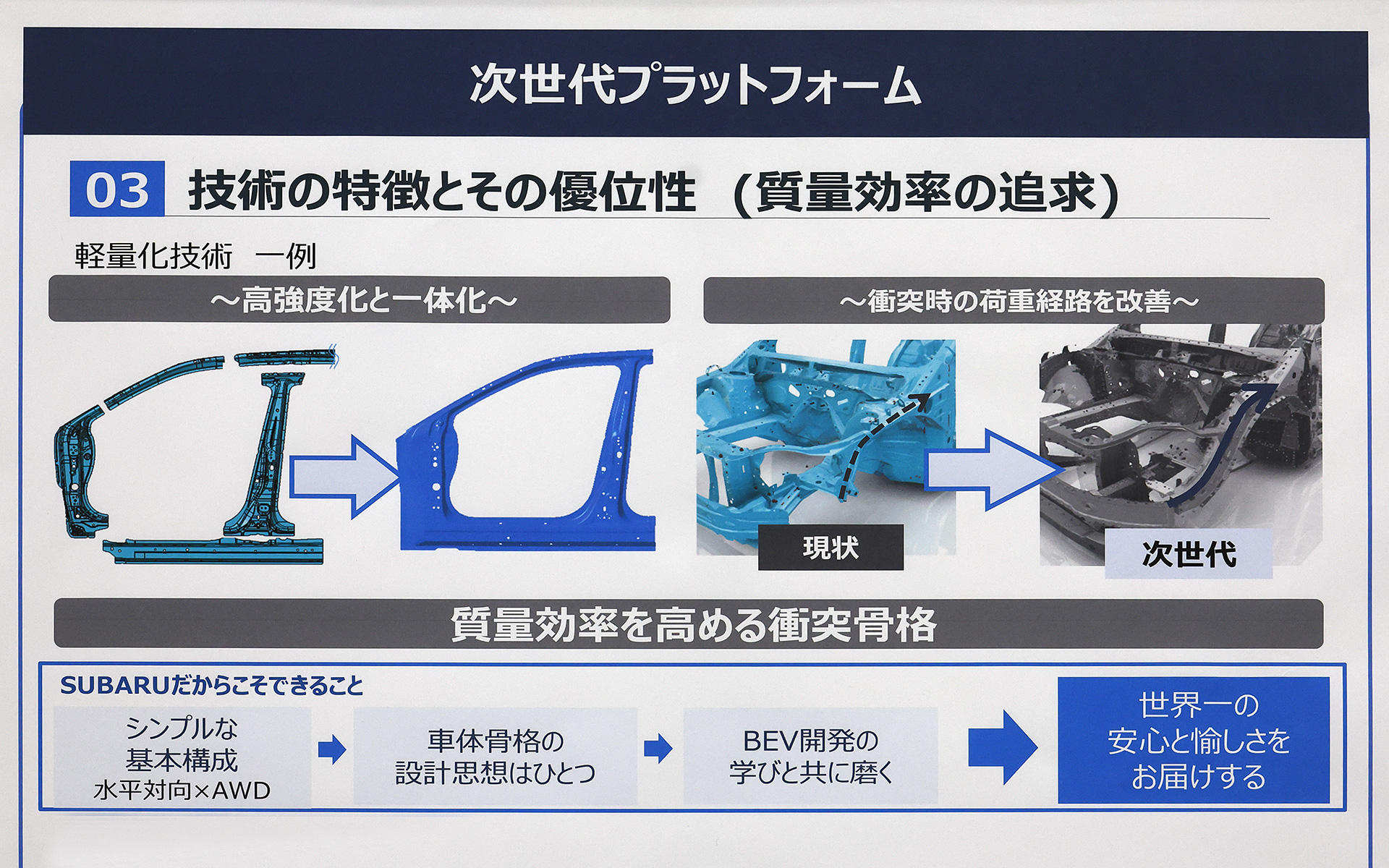 軽量化に向けてサイドパネルなどで一体成型を取り入れ、部品の重なりを減らすことで重量を削減したり、衝突時の荷重経路を改善してよりスムーズに力が流れるような骨格を開発したり、CAEモデルを用いてさまざまな取り組みが進められている