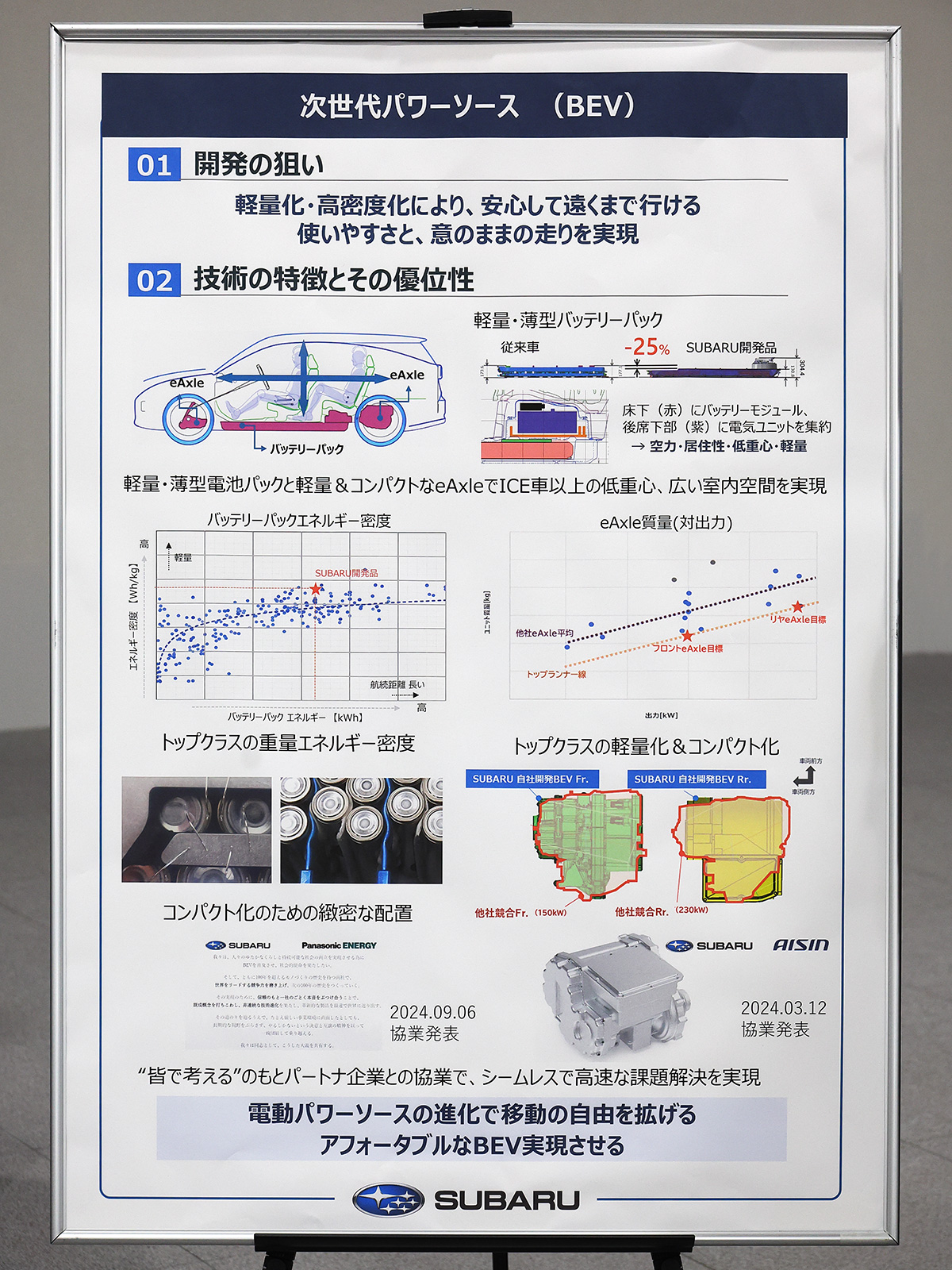 BEVの次世代パワーソースについて
