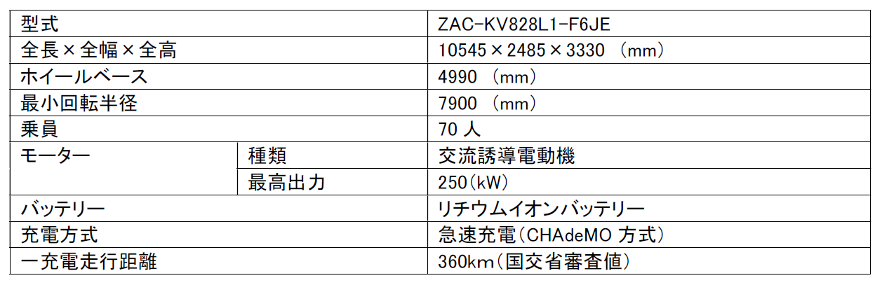車両概要 代表車型（都市型）