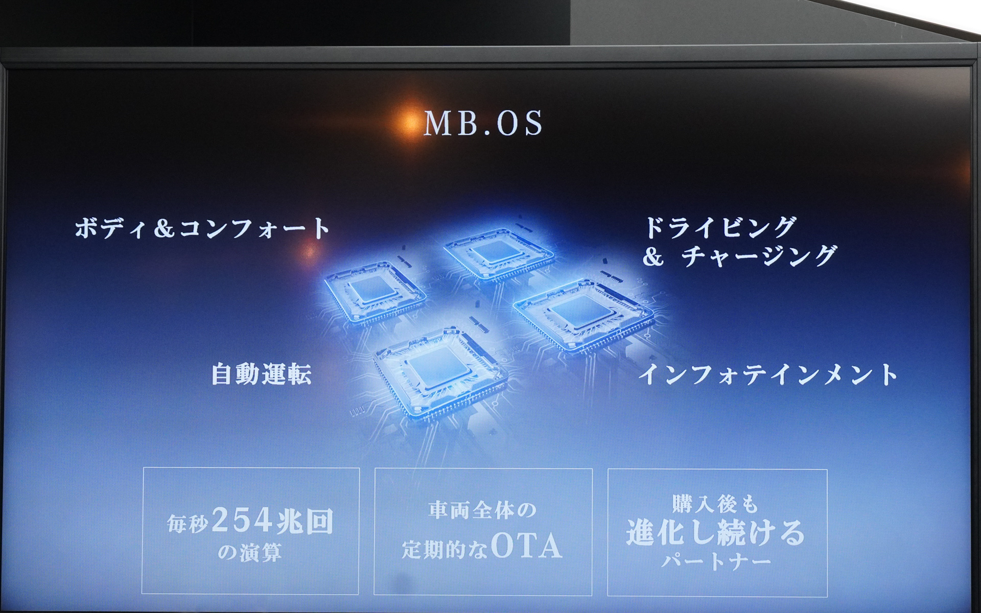 MB.OSでは毎秒254兆回の演算をして定期的なOTAをサポート