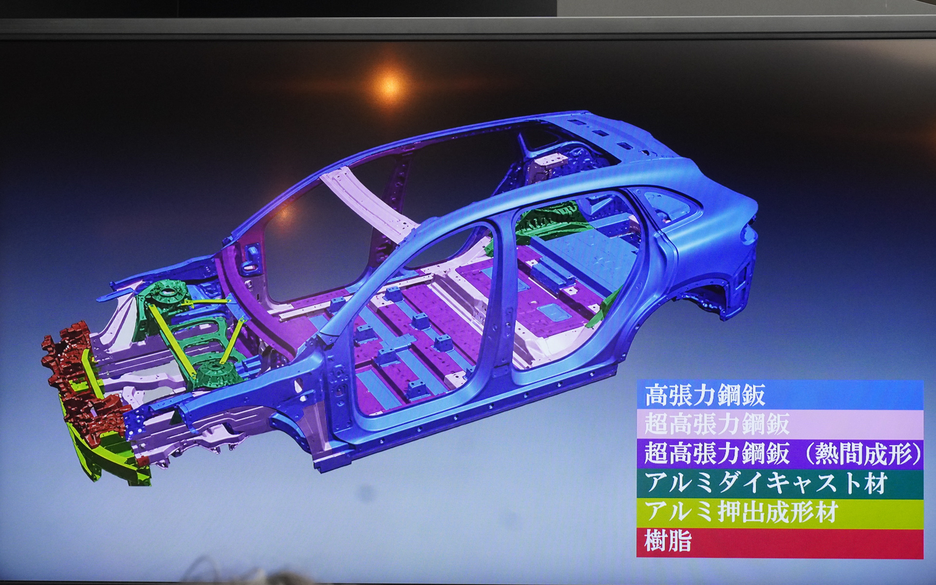 ボディで使用する材料