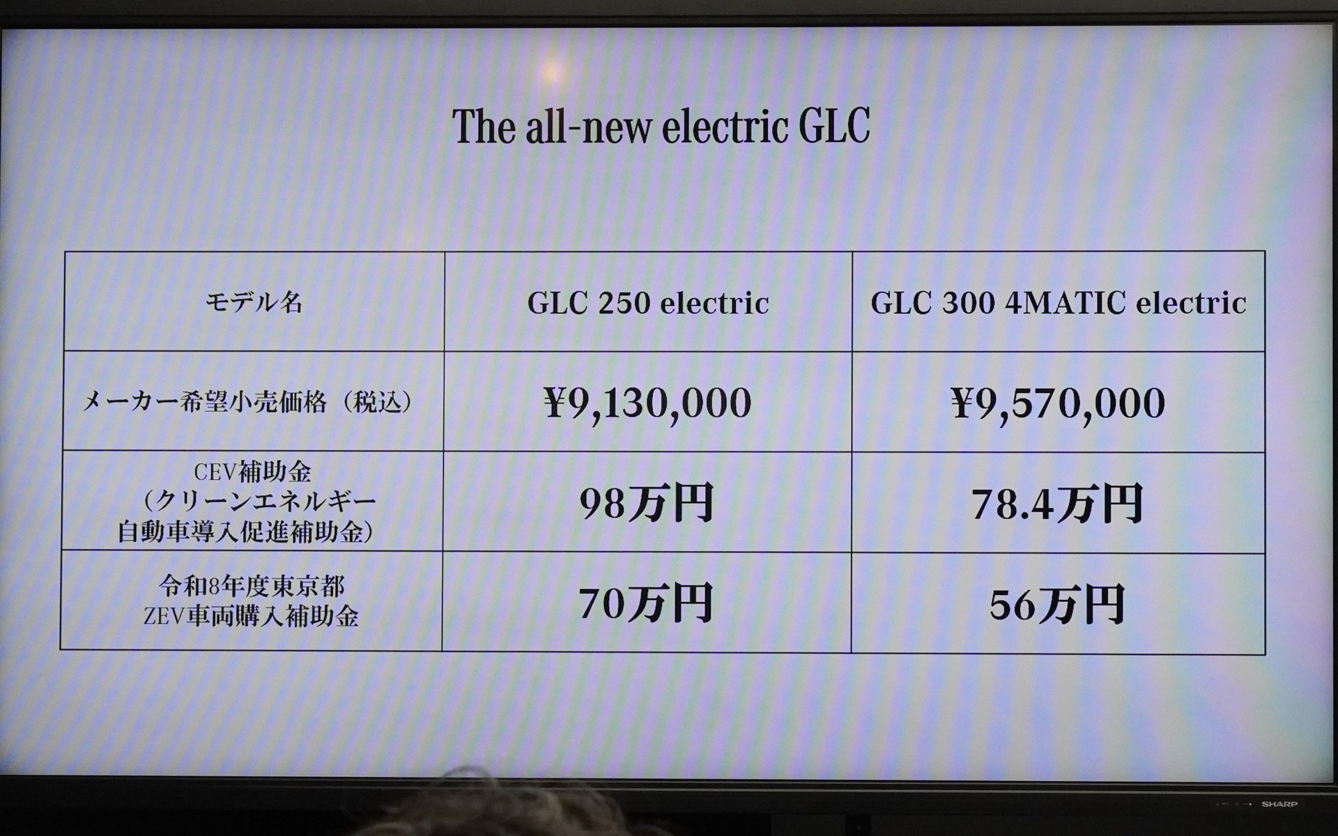 GLC 250 electricとGLC 300 4MATIC electricの価格と補助金