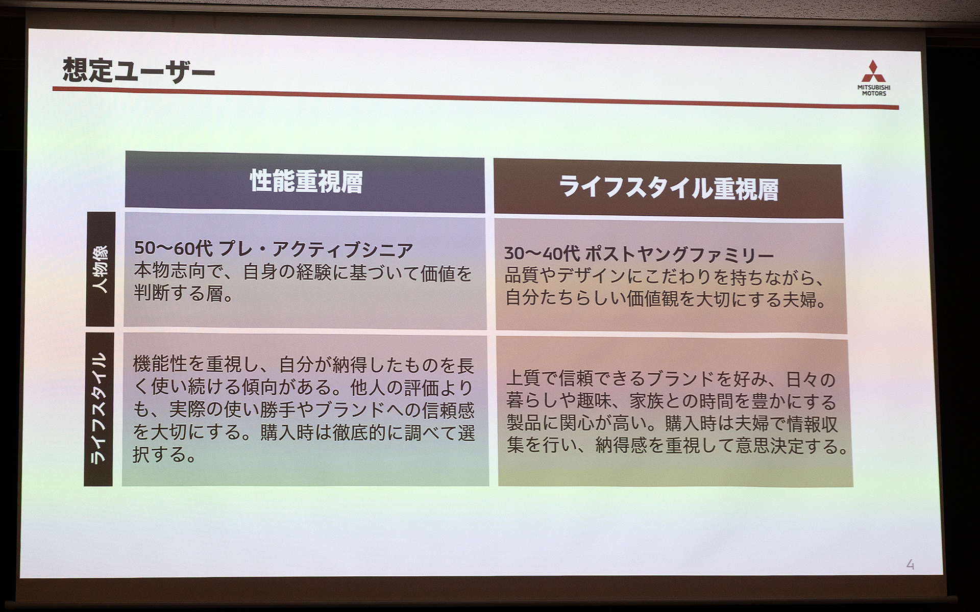 ユーザーを2つに絞った上で、それぞれの要望に合うグレードの展開としている