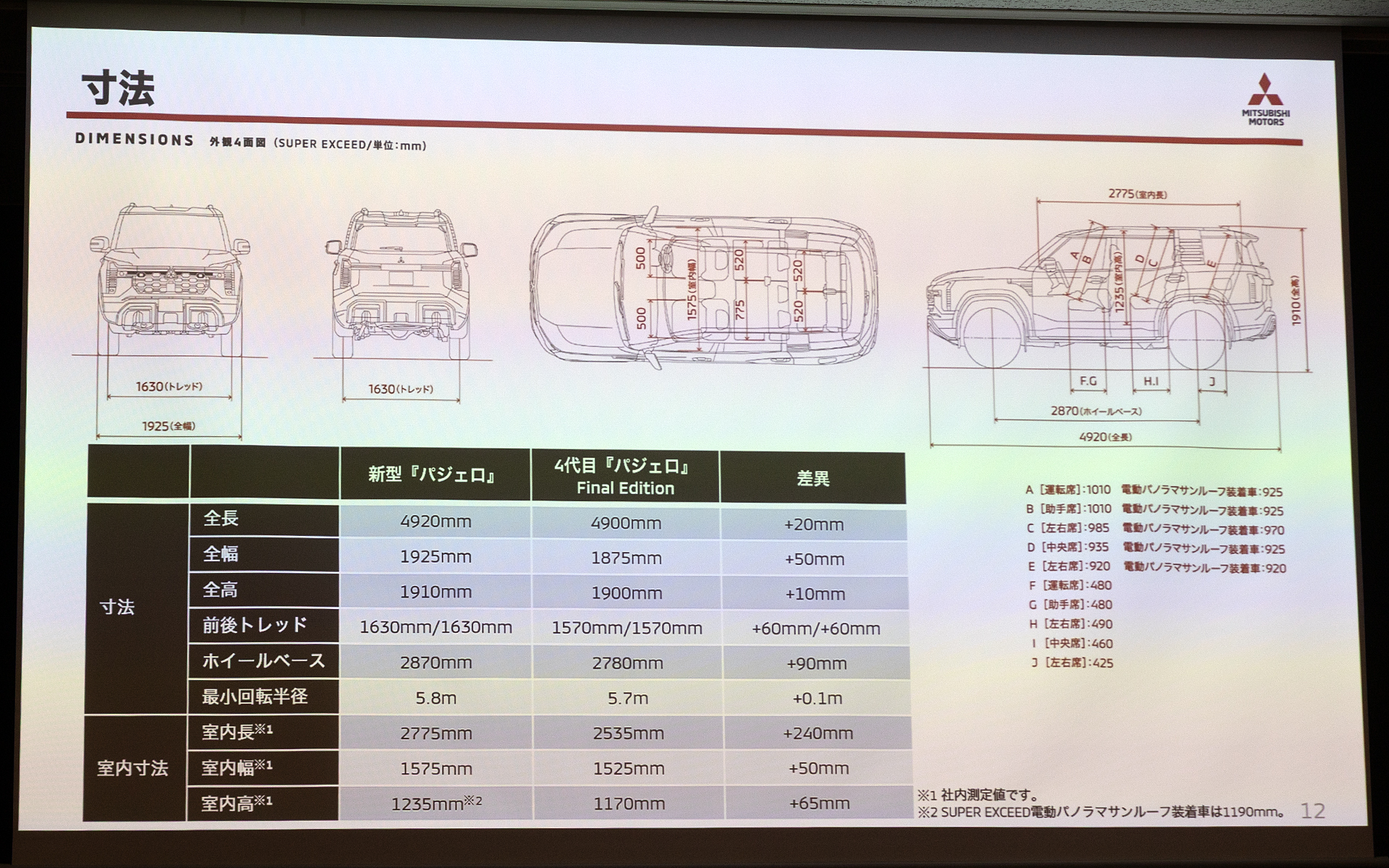先代モデルとのサイズの比較。新型パジェロはひとまわり大きくなり、室内も広くなっている