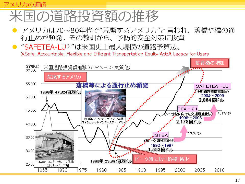 欧米は交通網の整備を今後も続ける