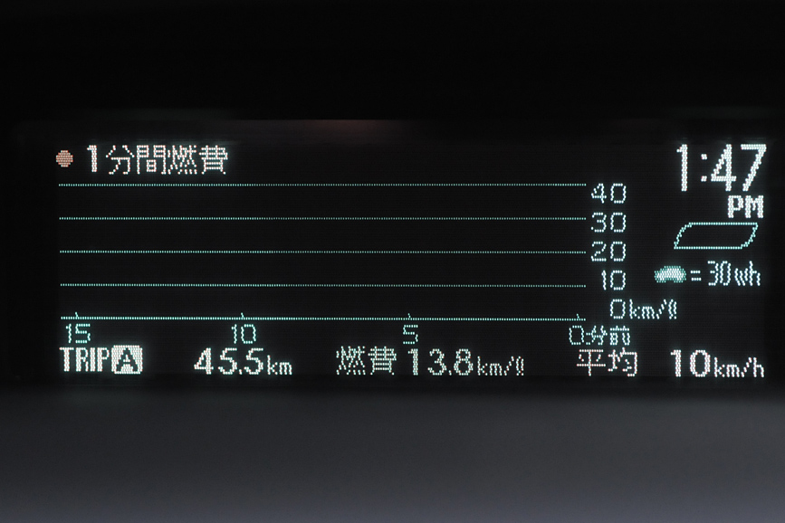 エコドライブモニターを燃費計にした状態。これは「1分燃費」だが停車しているのでグラフは出ていない