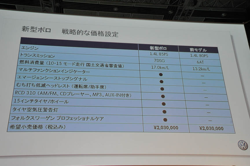 ポロは低価格で輸入車への心理的バリアを打ち破る