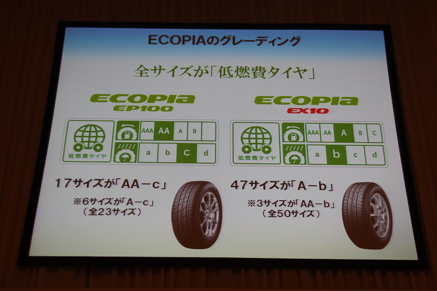 ECOPIAシリーズは全サイズとも低燃費タイヤだが、サイズによってグレーディングが異なる