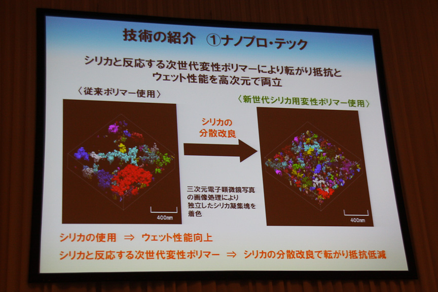 「NanoPro-Tech」により微細構造を制御した末端変性ポリマーをシリカと結合させ、タイヤ回転時に発生するエネルギーロスを抑制して、転がり抵抗を低減している