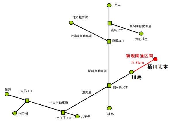 圏央道「川島IC～桶川北本IC」開通記念！快適実感！おためしキャンペーンの対象エリア。中央道 八王子本線料金所以東のエリアからの利用も対象となり、関越道 新座本線料金所より南側の東京外環道からの利用も対象になる