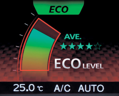 ドライブモードコントロールのエコモード画面