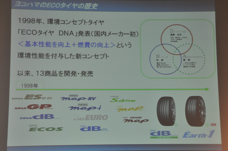 横浜ゴムは、1998年以来13の環境志向タイヤを発売してきた