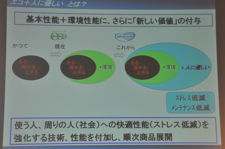 BluEarthシリーズは、これまでのDNAシリーズの運動性能、環境性能に加えて、人への優しさも追求