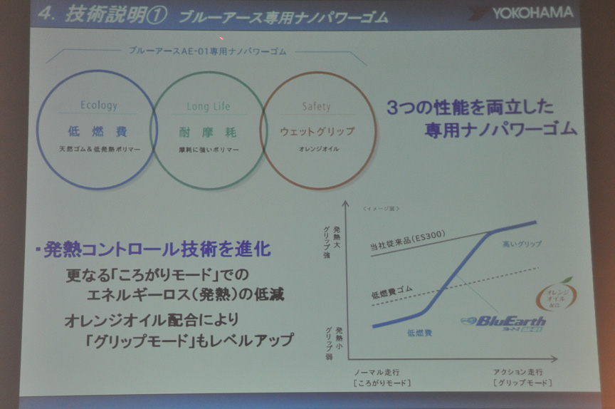 発熱をコントロールしつつ、グリップ性能を確保したと言う