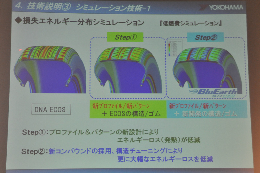 発熱によるエネルギーロスのシミュレーション。赤や緑の部分は、青の部分に比べて温度が高いことを表す