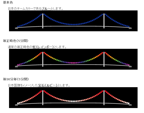 応援ライトアップイメージ