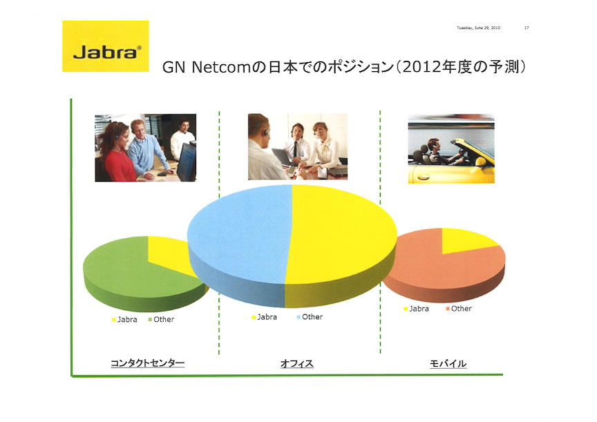 GNネットコムの日本市場シェア（2012年度予測）。車載用スピーカーフォンはモバイル分野に区分けされる