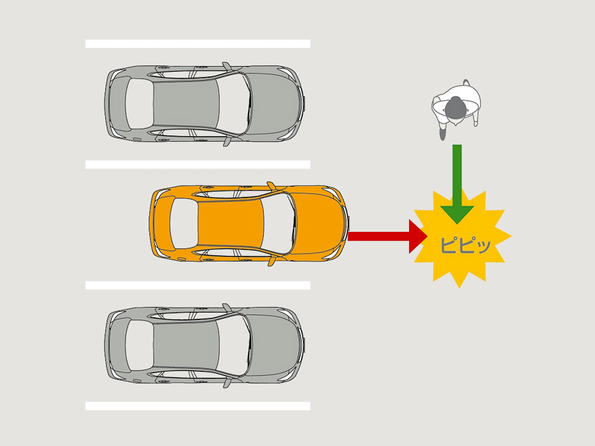 前進時はフロントビュー画面とブザーで警告
